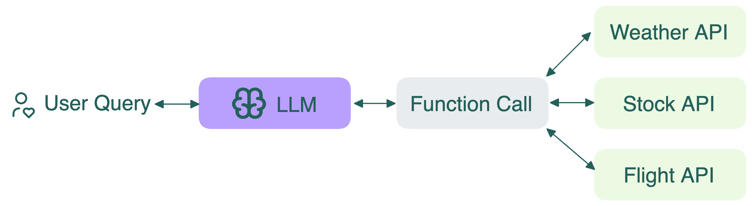 function-calling-diagram.png
