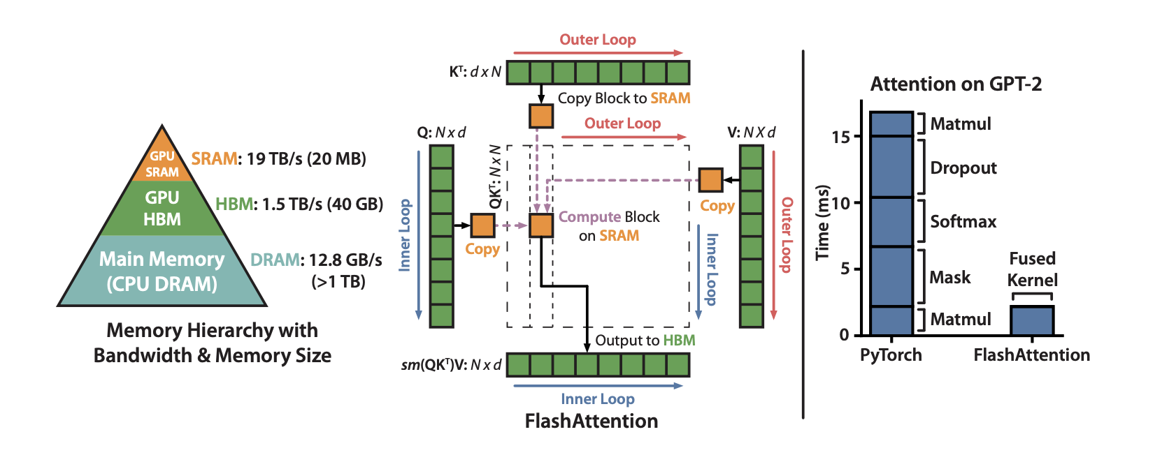 flashattention-diagram.png