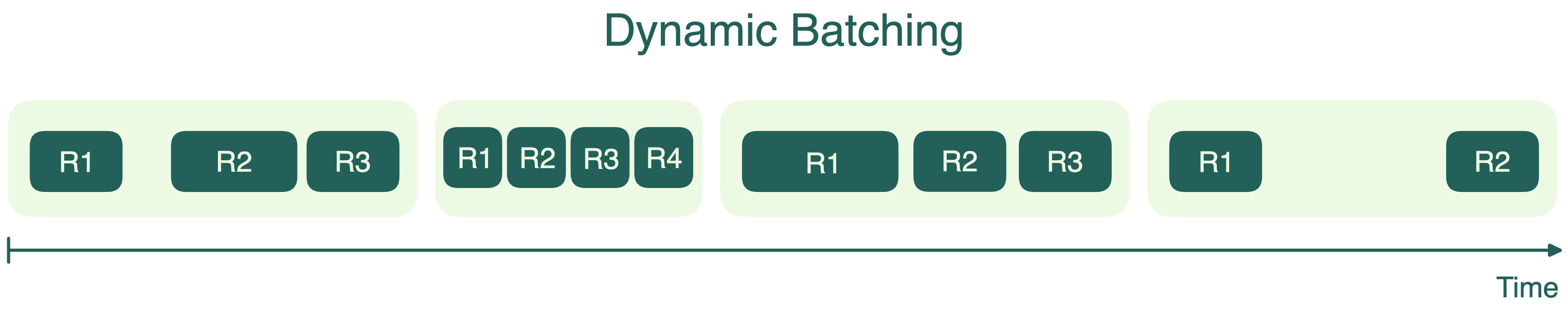 dynamic-batching.png
